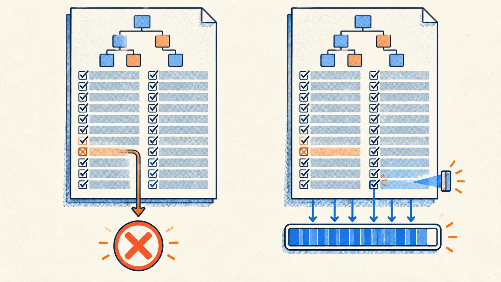 An automated evaluator rejects an entire test report for one failure, while a revised evaluator preserves credit for the many successful requirements.